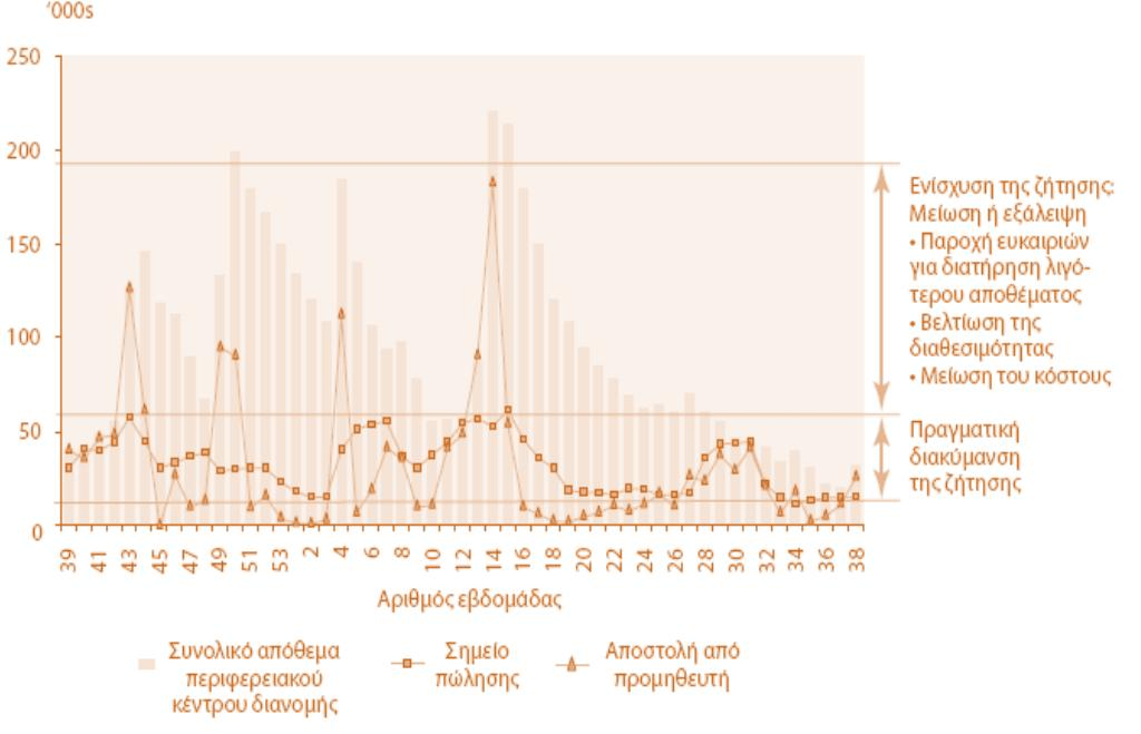 Σχήμα: Το φαινόμενο του