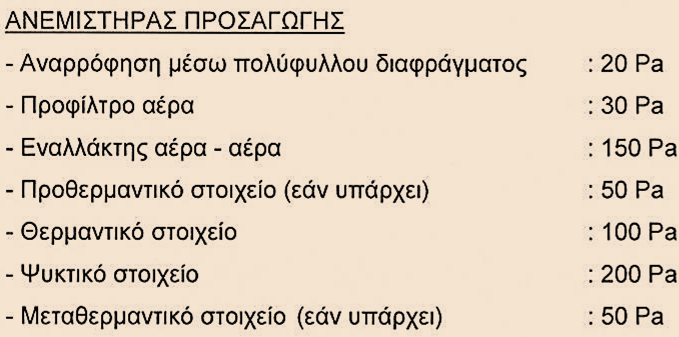 Ενδεικτικές απώλειες στατικής πίεσης σε