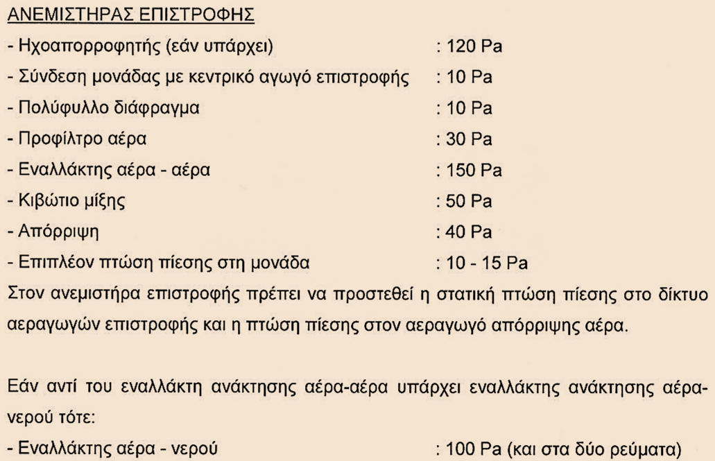 Ενδεικτικές απώλειες στατικής πίεσης σε κεντρικές κλιματιστικές μονάδες (3/3)