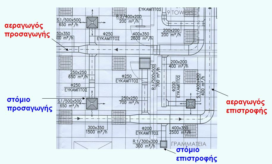 Σχεδίαση δικτύων αεραγωγών (2/3)