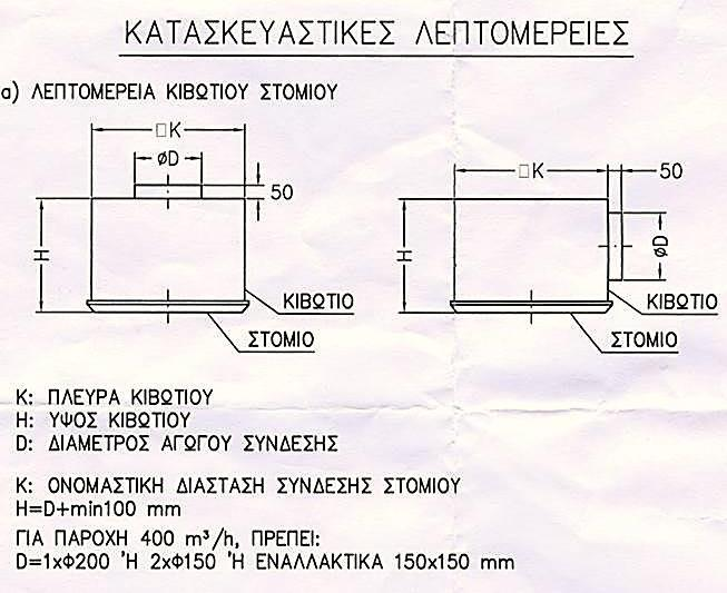 Σχεδίαση δικτύων αεραγωγών (3/3) Εικ.