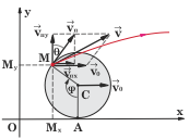 ζει γωνία φ µε την κατακόρυφη διεύθυνση E. (σχ. 3). Για φ η θέση του Μ είναι το σηµείο επαφής Ο του τροχού µε το έδαφος.