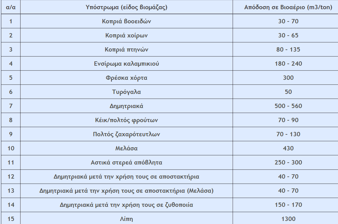 μηδενικό -- ισοζύγιο τουδιοξειδίου άνθρακα(co 2 )