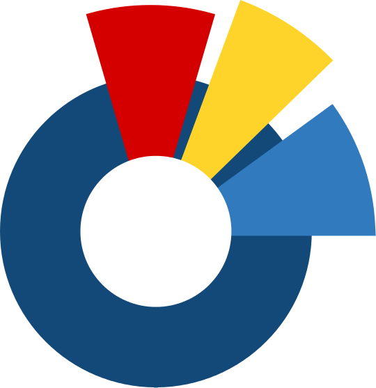 University of Pennsylvania ScholarlyCommons CUREJ - College Undergraduate Research Electronic Journal College of Arts and Sciences 4-10-2010 A TALE OF TWO ECONOMIC DEVELOPMENTS: TUNISIA AND MOROCCO
