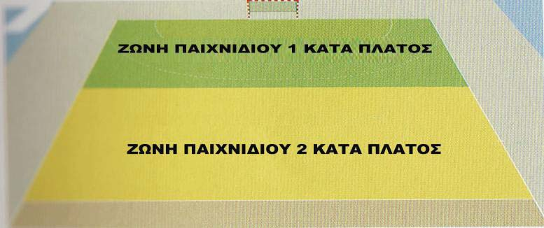 2 χώροι παιχνιδιού κατά πλάτος του γηπέδου 3 χώροι παιχνιδιού κατά πλάτος του γηπέδου Παιχνίδι στο μισό