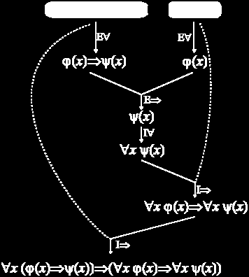 x ϕ ( x (I na 3 6. x ψ ( x (I na 4 7. x ϕ( x xψ ( x (I na 5 a 6 8. x( ( x ( x ( x ( x x ( x ϕ ψ ϕ ψ (deaktivácia 1 1. x ( x x ( x 2. x ( x 3.