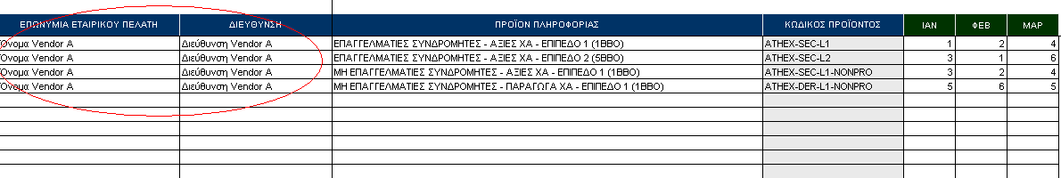 5 Ο ΒΗΜΑ: Δήλωση του αριθμού των Ιδιωτών (Retail Users): Συμπληρώστε ως όνομα του Ιδιώτη στη στήλη «Επωνυμία Εταιρικού Πελάτη», το όνομα του Vendor/Subvendor μαζί με την Διεύθυνση (π.χ.