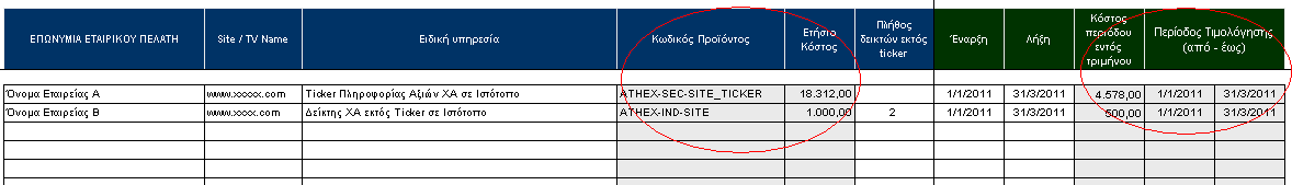 Σημείωση: Οι στήλες «Κωδικός Προϊόντος», «Ετήσιο Κόστος»,