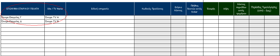 B2) Δήλωση του TV Ticker ή Δεικτών εκτός TV Ticker: 1 Ο ΒΗΜΑ: Σε κάθε γραμμή, καταχωρείτε το όνομα του