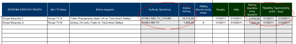 4 Ο ΒΗΜΑ Έπειτα καταχωρείτε την ημερομηνία Έναρξης & Λήξης στις αντίστοιχες στήλες.