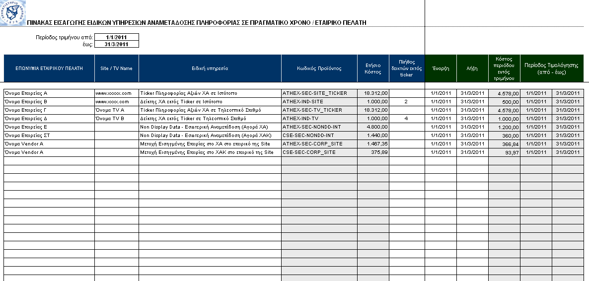 ΣΥΝΟΛΙΚΗ ΕΙΚΟΝΑ ΤΟΥ WORKSHEET «V02 (Special Services)» Μία συνολική εικόνα