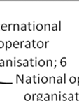 crew organizations Operators Authorities