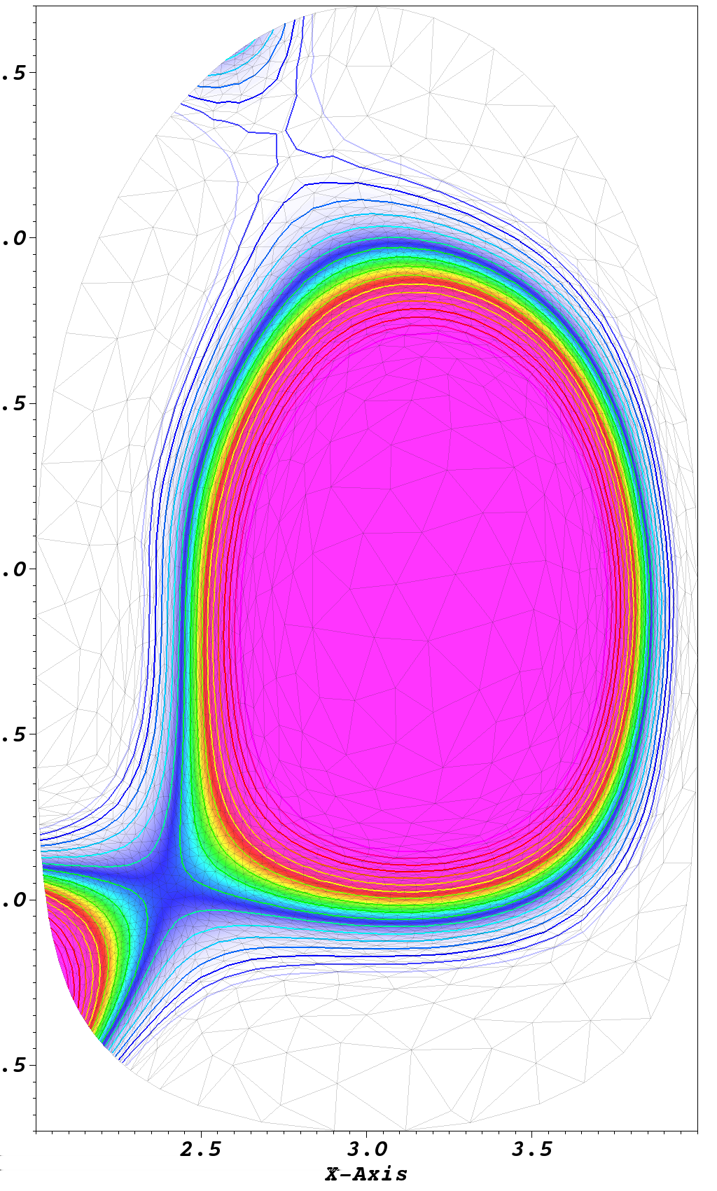 Triangular mesh aligned