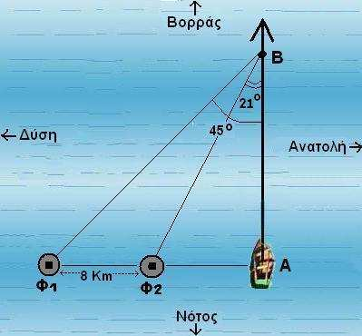 3. Η ταχύτητα του πλοίου Ο πλοίαρχος ενός πλοίου, το οποίο πλέει µε κατεύθυνση προς ορρά, ανακαλύπτει ότι το όργανο που δείχνει την ταχύτητα του πλοίου έπαψε να λειτουργεί, λόγω κάποιας βλάβης.