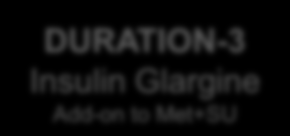 Therapy Utilization: Researching Changes in A1c,