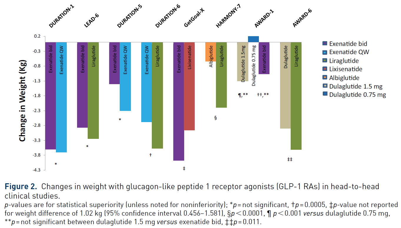 ΤΓΚΡΗΖ GLP-1 ΑΓΩΝΗΣΩΝ Trujillo JM et
