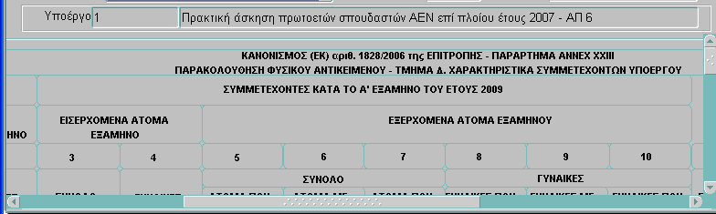 Μακροχρόνια άνεργοι >25 ετών και