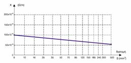 κ=56 Ω -1 mm -2 m(χαλκός) ρ. Ηλ. Μηχ. & Μηχ. Η/Υ 25 ρ. Ηλ. Μηχ. & Μηχ. Η/Υ 26 ρ.