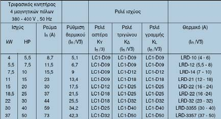 ρ. Ηλ. Μηχ. & Μηχ. Η/Υ 29 ρ. Ηλ. Μηχ. & Μηχ. Η/Υ 30 Τριφασικός κινητήρας ισχύος 125HP, 400 V, η=0.92, cosφ=0,83, l=50m, ρ=0,018 Ω mm 2 / m (χαλκός), 40 o C.