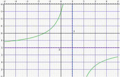 (1, a) 2) Na obrázku je časť grafu funkcie: a) b) c) d) Odpoveď:.