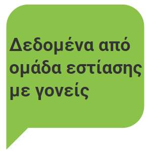 2 Ομάδα εστίασης Στην παρούσα ενότητα παρουσιάζονται τα αποτελέσματα από την ανάλυση των συζητήσεων που αναπτύχθηκαν στο πλαίσιο υλοποίησης του δεύτερου εργαλείου συλλογής δεδομένων - ομάδων εστίασης