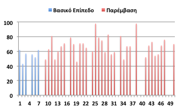 Μαθητής 3