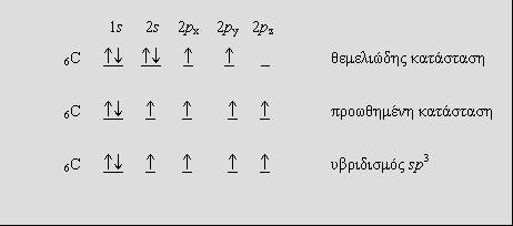 Μόρια της μορφής ΑΧ 4 : sp 3