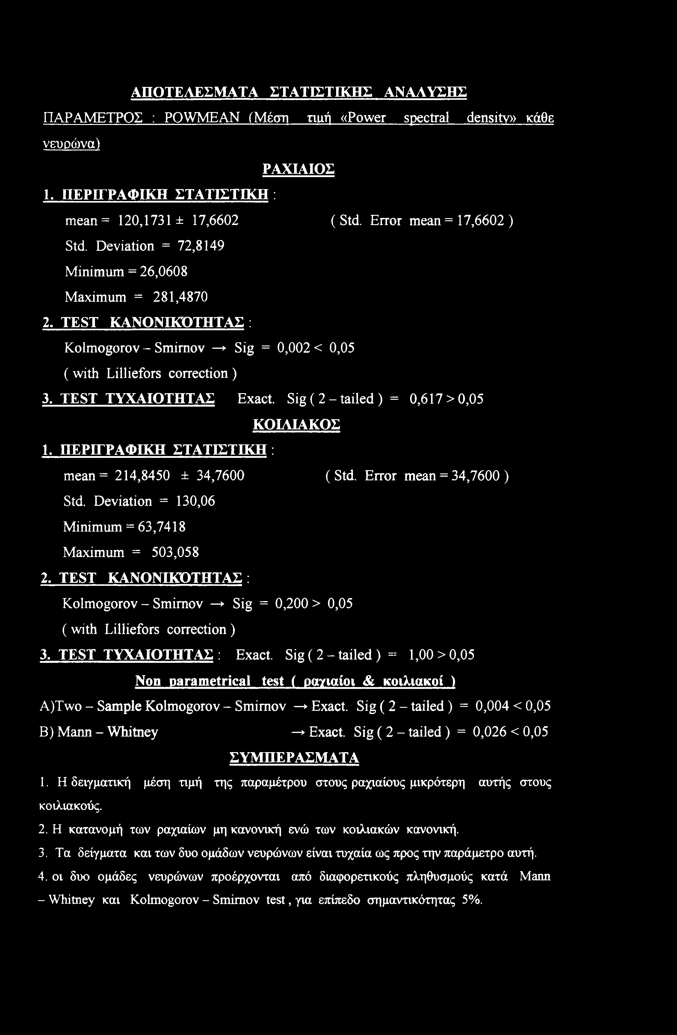TEST ΤΥΧΑΙΟΤΗΤΑΣ Exact. Sig ( 2 - tailed ) * 0,617 >0,05 ΚΟΙΛΙΑΚΟΣ 1. ΠΕΡΙΓΡΑΦΙΚΗ ΣΤΑΤΙΣΤΙΚΗ : mean= 214,8450 ± 34,7600 (Std. Error mean = 34,7600 ) Std.