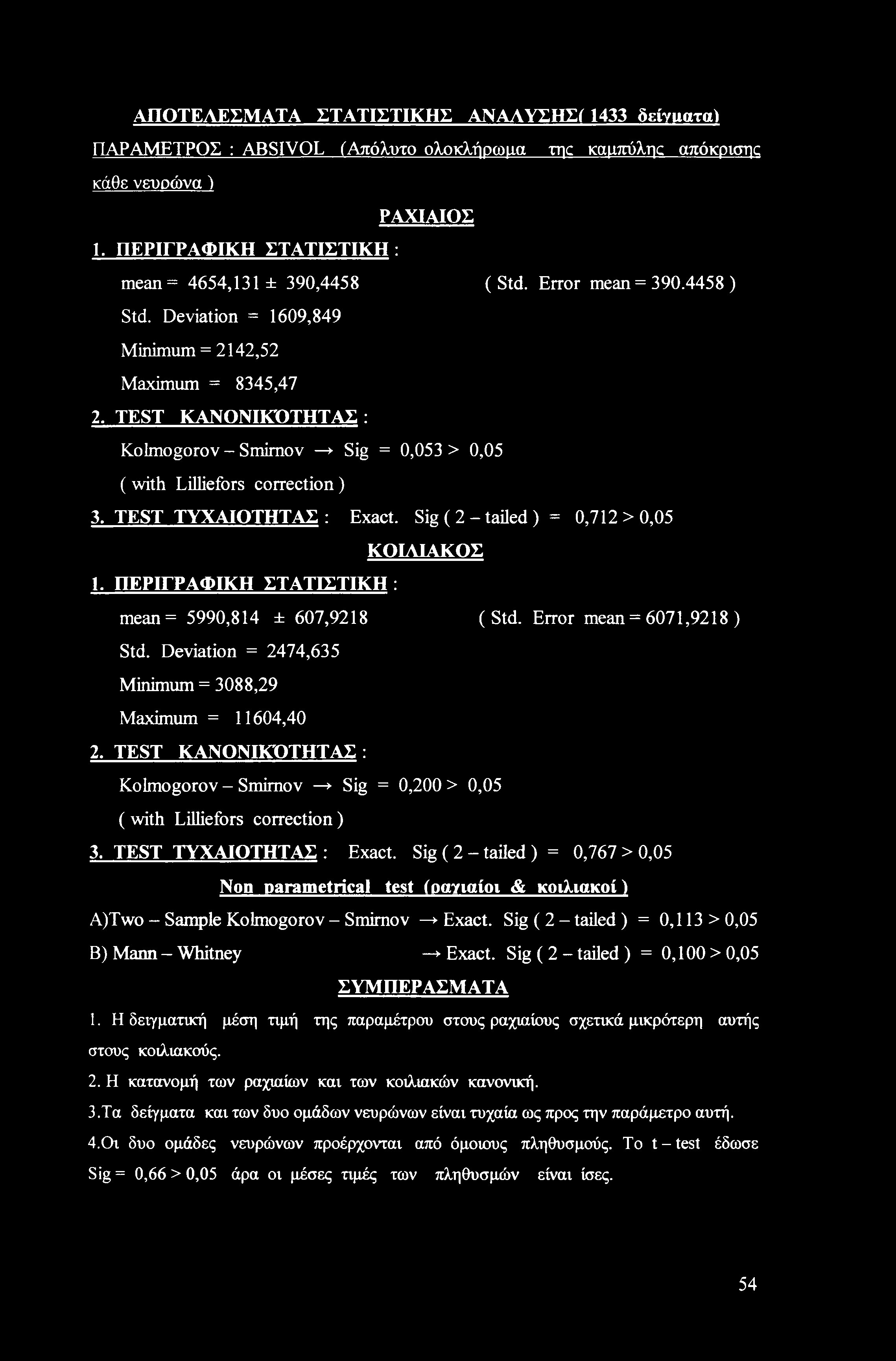 ΑΠΟΤΕΛΕΣΜΑΤΑ ΣΤΑΤΙΣΤΙΚΗΣ ΑΝΑΛΥΣΗΣ! 1433 δείγματα) ΠΑΡΑΜΕΤΡΟΣ : ABSIVOL (Απόλυτο ολοκλήρωμα rpc καμπύλης απόκρισης κάθε νευρώνα1 ΡΑΧΙΑΙΟΣ 1. ΠΕΡΙΓΡΑΦΙΚΗ ΣΤΑΤΙΣΤΙΚΗ : mean = 4654,131 ± 390,4458 ( Std.