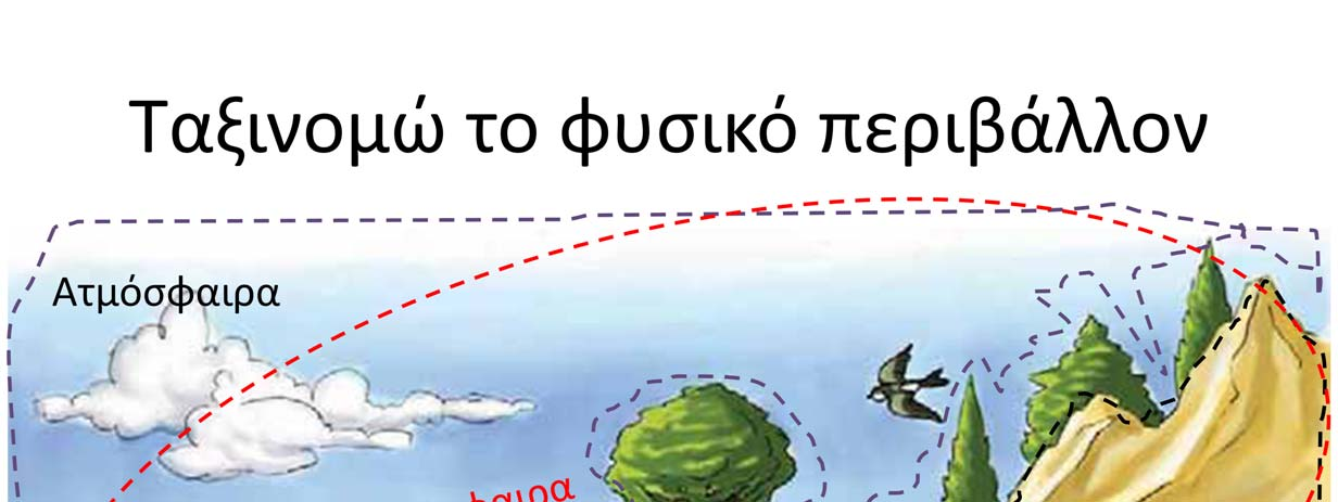 Ό,τι υπάρχει στη Γη το κατατάσσουμε σε τέσσερα τμήματα, σε τέσσερα υποσυστήματα ή