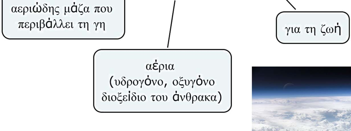 Μας εξασφαλίζει το οξυγόνο