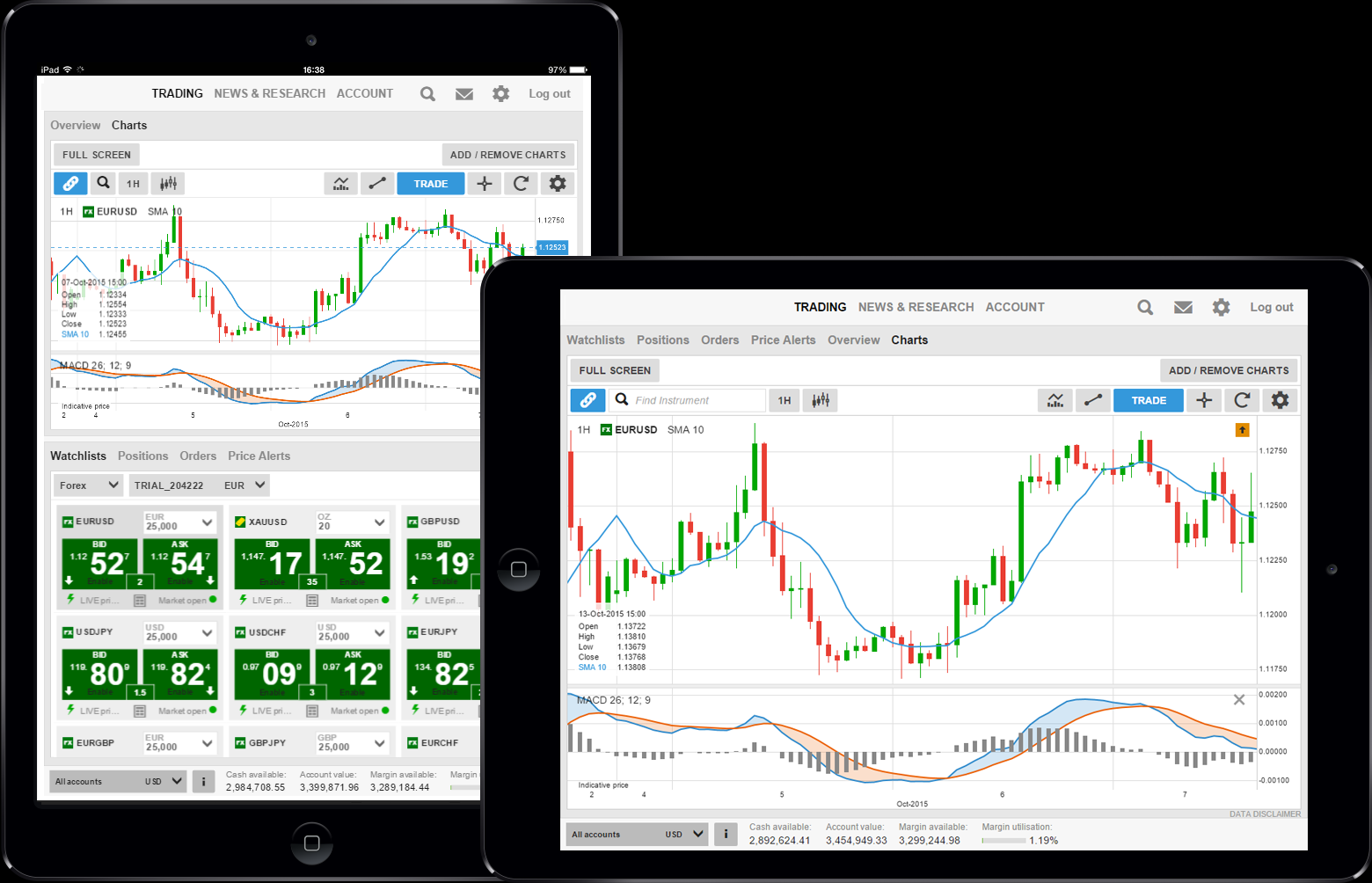 Το eurobanktrader FX & Int l Derivatives σε Tablets Κάθετα Επισκόπηση και διαγράμματα Κάθετα