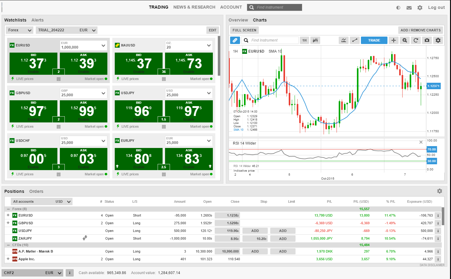 trading των προϊόντων της αρεσκείας σας Γράφημα Αναλύστε τις κινήσεις της τιμής, κάντε τεχνικές μελέτες και απευθείας trading στο γράφημα Ο Λογαριασμός σας Εδώ