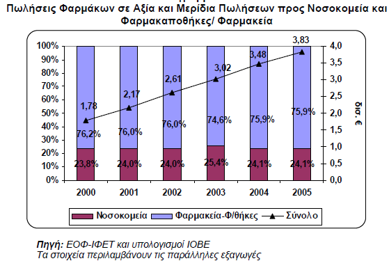 Γράφηµα 2.