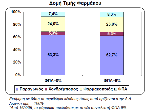 Γράφηµα 2.