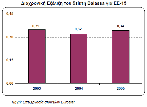 Γράφηµα 3.