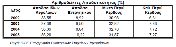 Πίνακας 4.2 