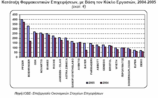 Στα Γραφήµατα 5.1 και 5.