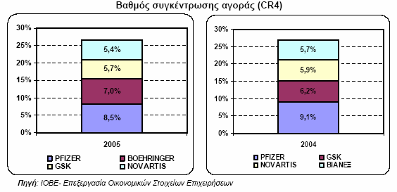 Γραφήµατα 5.