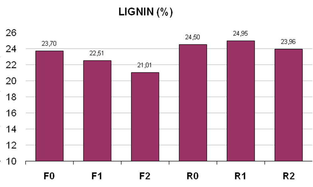 Determined properties of recycled boards Density (ΕΝ 323:1993) Mechanical properties Internal bond ΕΝ