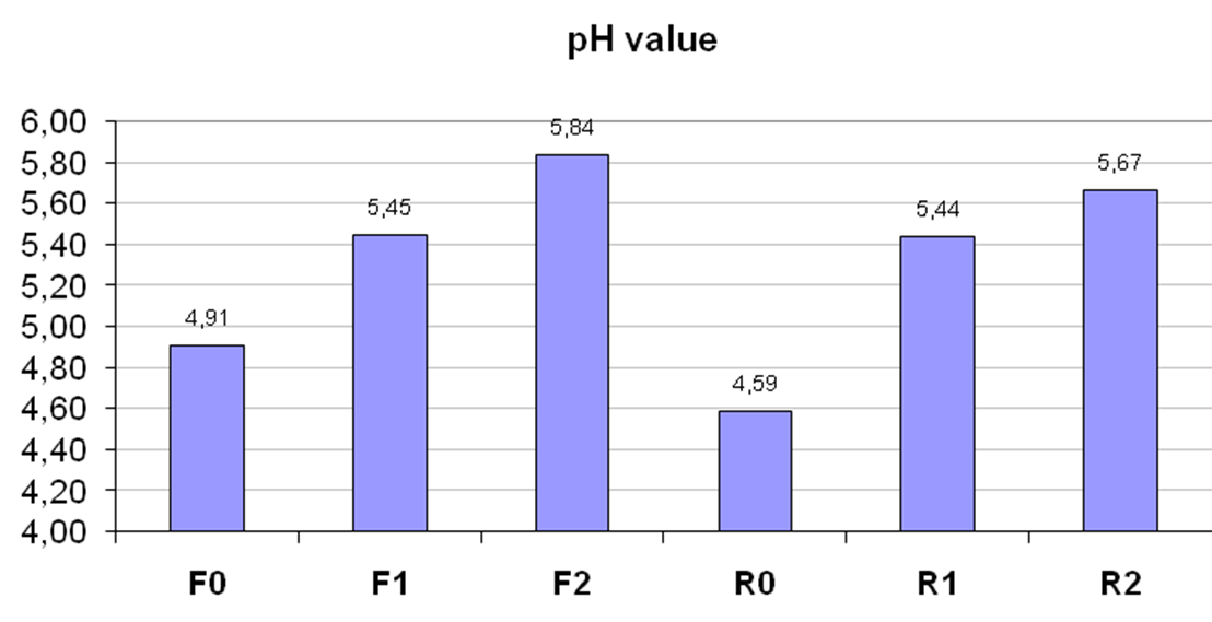 Water absorption 24h immersion (ΕΝ 317:1993) Thickness swelling after 24h immersion (ΕΝ 317:1993) Other