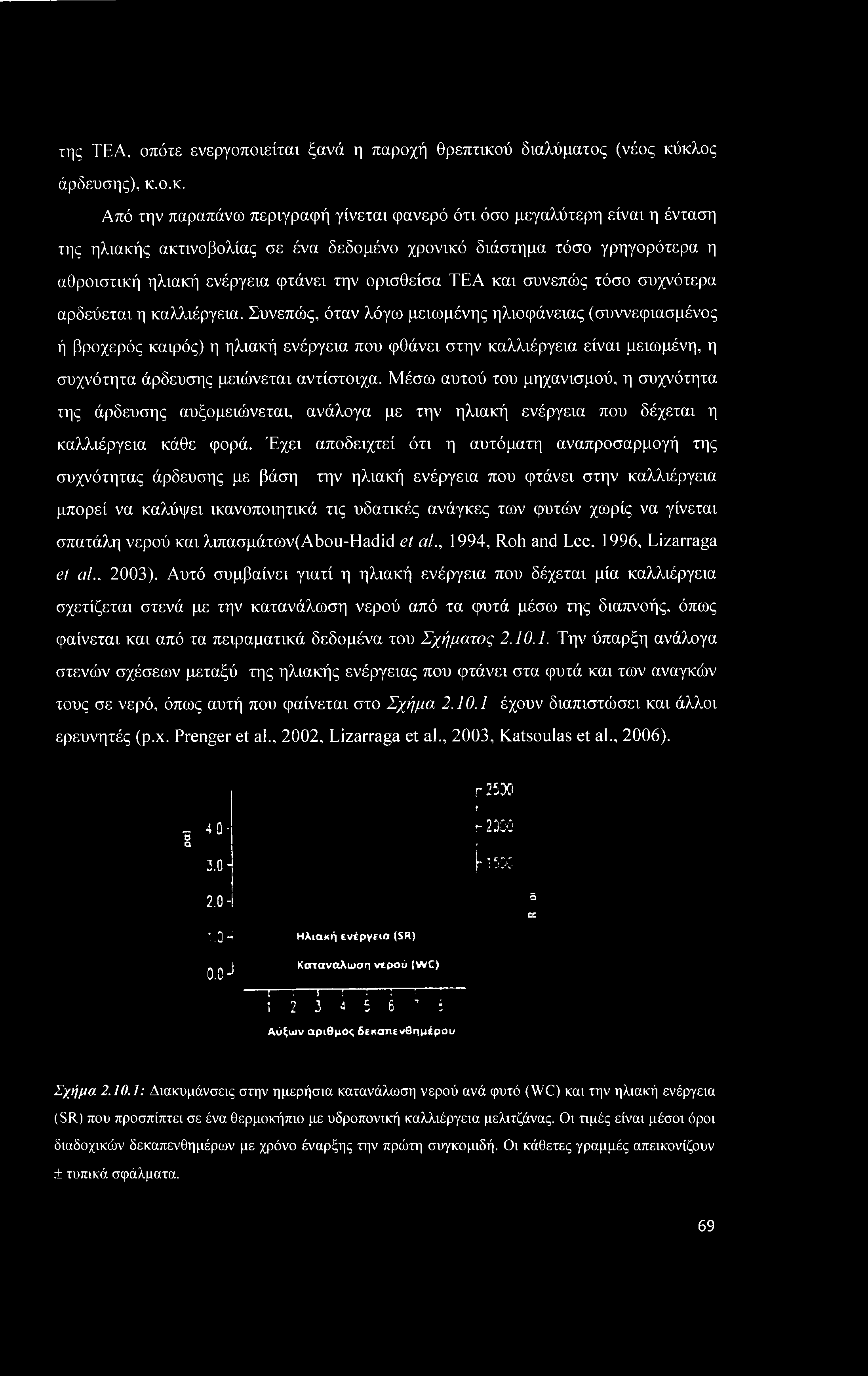 κλος άρδευσης), κ.ο.κ. Από την παραπάνω περιγραφή γίνεται φανερό ότι όσο μεγαλύτερη είναι η ένταση της ηλιακής ακτινοβολίας σε ένα δεδομένο χρονικό διάστημα τόσο γρηγορότερα η αθροιστική ηλιακή