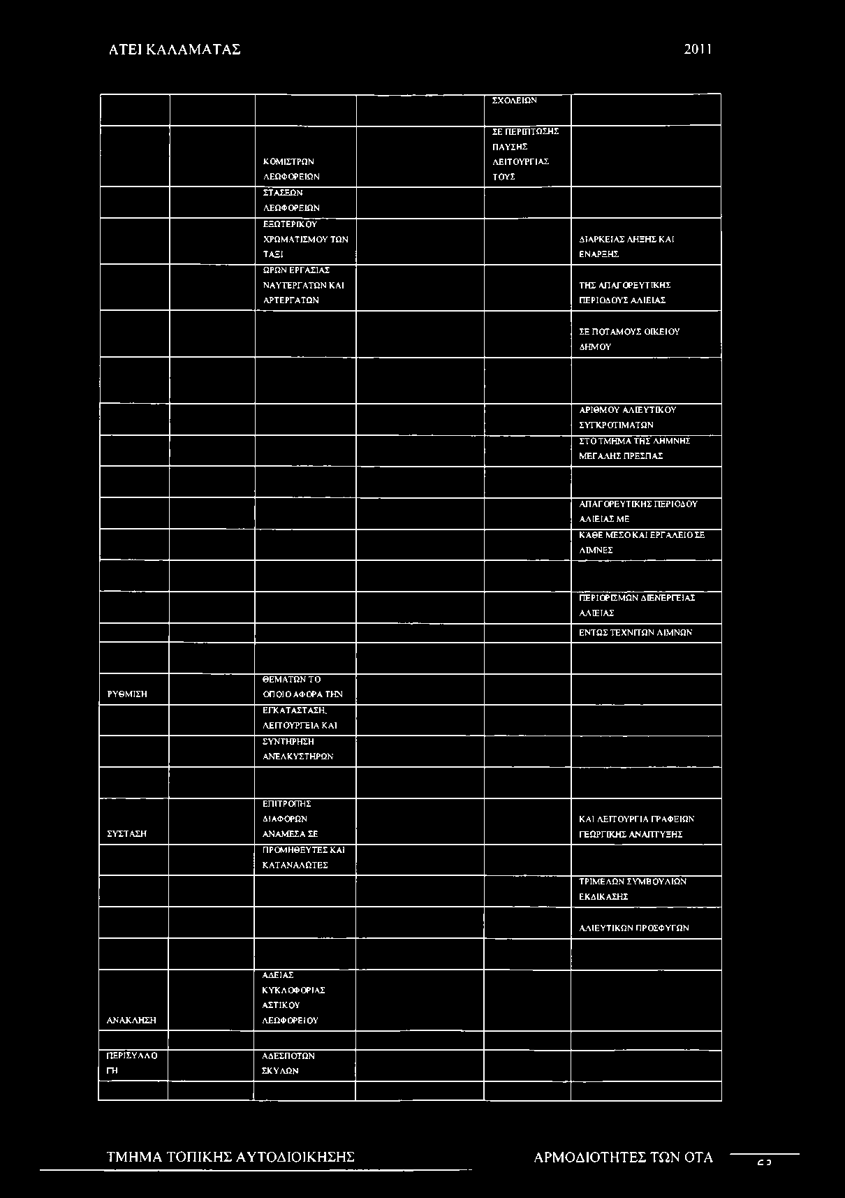 Ο ΙΚ Ε ΙΟ Υ Δ Η Μ Ο Υ Α Ρ ΙΘ Μ Ο Υ Α Λ ΙΕ Υ Τ ΙΚ Ο Υ Σ Υ Γ Κ Ρ Ο Τ ΙΜ Α Τ Ω Ν Σ Τ Ο Τ Μ Η Μ Α Τ Η Σ Λ Η Μ Ν Η Σ Μ Ε Γ Α Λ Η Σ Π Ρ Ε Σ Π Α Σ Α Π Α Γ Ο Ρ Ε Υ Τ ΙΚ Η Σ Π Ε Ρ ΙΟ Δ Ο Υ Α Λ ΙΕ ΙΑ Σ Μ Ε Κ Α