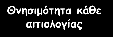 *Σύγκριση με δίαιτα Θνησιμότητα σχετιζόμενη με διαβτη