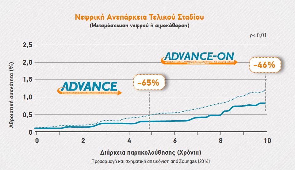 Σταδίου καρδιαγγειακ