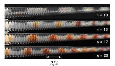 Слика 16. Фотографије приказују цев напуњену опнама од сапунице у присутности стојећих звучних таласа за различите резонантне модове n саме цеви. Дебље опне од сапунице су постављене на трбусима.