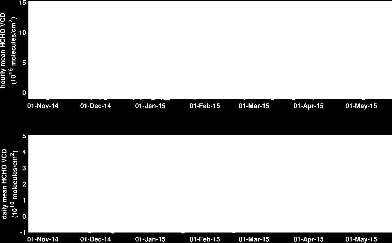 9859 x 10 15 Epanomi (RC) 0.3685 x 10 15 0.9118 x 10 15 2.1645 x 10 15 ATEITH (SC) -0.4193 x 10 15 1.9829 x 10 15 1.