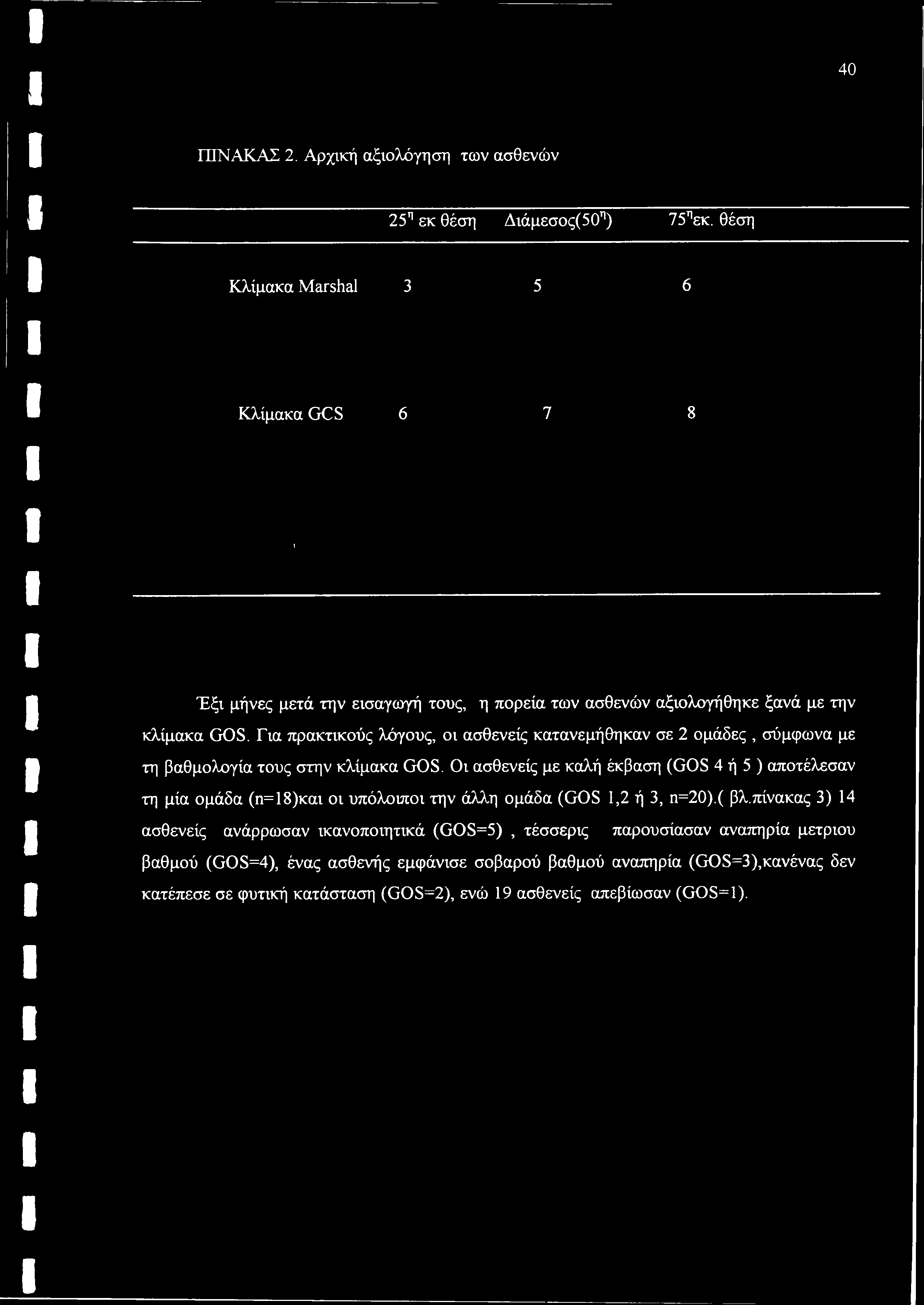 Για πρακτικούς λόγους, οι ασθενείς κατανεμήθηκαν σε 2 ομάδες, σύμφωνα με τη βαθμολογία τους στην κλίμακα GOS.