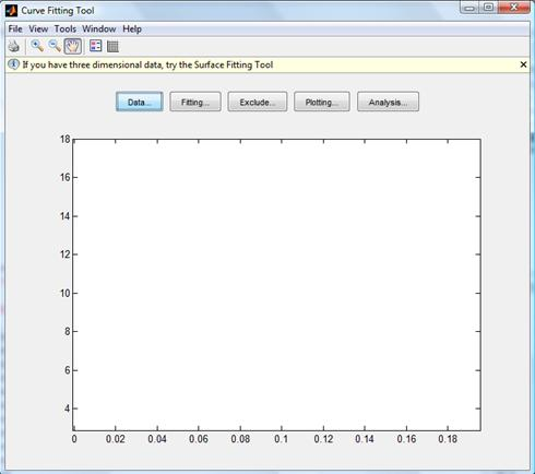 Στθν ςυνζχεια χρθςιμοποιικθκε το εργαλείο Curve fitting tool τθσ MATLAB,με τθν εντολι cftool;.