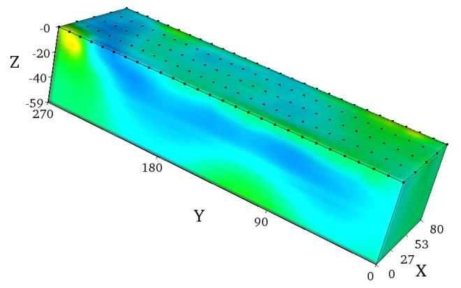 VII. ΜΕΡΟΣ Πρόγραμμα EarthImager3D Α. Γραμμές 1 έως 5, Διάταξη Διπόλου - Διπόλου Σχήμα VII.